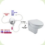 Подвесной унитаз с функцией биде Ecco New Ideal Standard W705501 +Сиденье с микролифтом HARO Delfi 534202 Подвесной унитаз с функцией биде Ecco New Ideal Standard W705501 +Сиденье с микролифтом HARO Delfi 534202